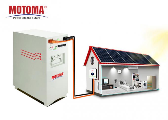 Bateria de lítio inteligente 100Ah das energias solares com projeto do SOC 0