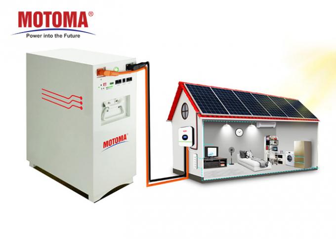 Bateria de lítio de MOTOMA Lifepo4, bateria Lifepo4 para o armazenamento de energia solar 1